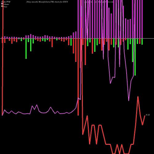 PVM Price Volume Measure charts Eyenovia, Inc. EYEN share USA Stock Exchange 