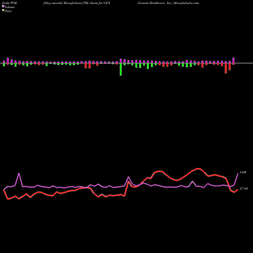 PVM Price Volume Measure charts Genesis Healthcare, Inc. GEN share USA Stock Exchange 