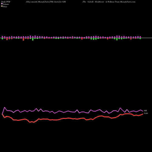 PVM Price Volume Measure charts The Gabelli Healthcare & Wellness Trust GRX share USA Stock Exchange 