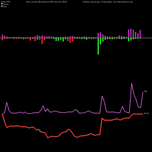 PVM Price Volume Measure charts Hollysys Automation Technologies, Ltd. HOLI share USA Stock Exchange 