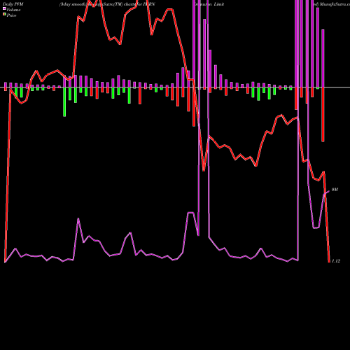 PVM Price Volume Measure charts Immuron Limited IMRN share USA Stock Exchange 