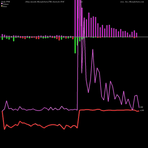 PVM Price Volume Measure charts Intevac, Inc. IVAC share USA Stock Exchange 