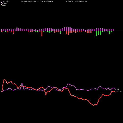 PVM Price Volume Measure charts Kadant Inc KAI share USA Stock Exchange 
