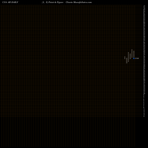 Free Point and Figure charts AllianceBernstein Holding L.P. AB share USA Stock Exchange 