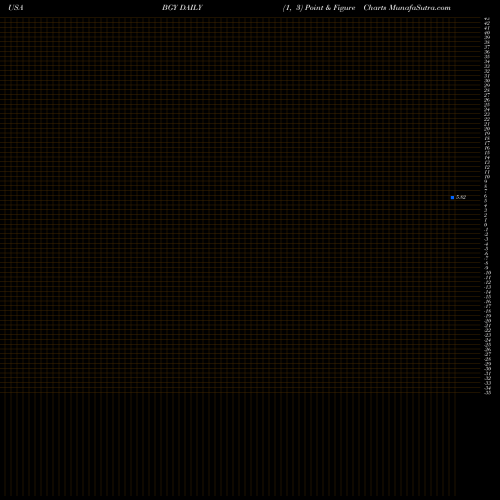 Free Point and Figure charts BLACKROCK INTERNATIONAL, LTD. BGY share USA Stock Exchange 