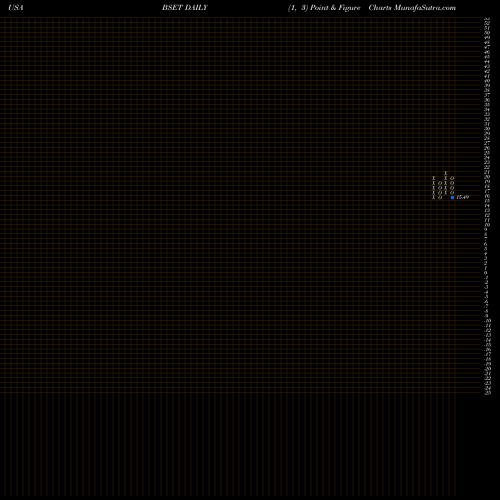 Free Point and Figure charts Bassett Furniture Industries, Incorporated BSET share USA Stock Exchange 