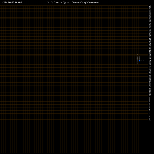 Free Point and Figure charts WisdomTree Germany Hedged Equity Fund DXGE share USA Stock Exchange 