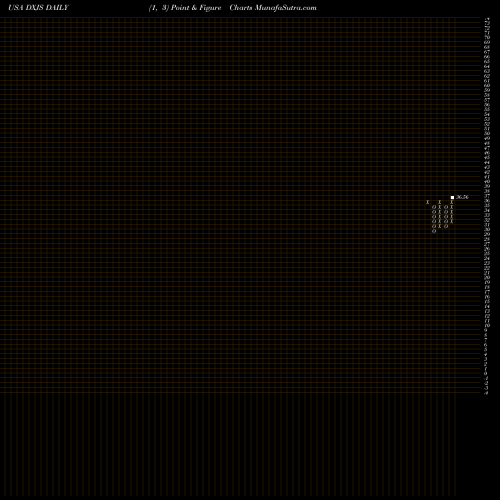 Free Point and Figure charts WisdomTree Japan Hedged SmallCap Equity Fund DXJS share USA Stock Exchange 