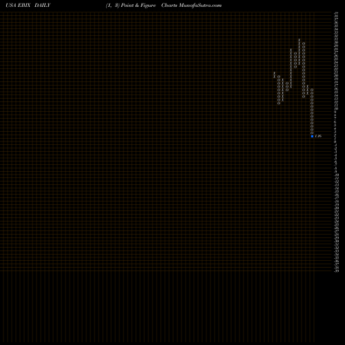 Free Point and Figure charts Ebix, Inc. EBIX share USA Stock Exchange 