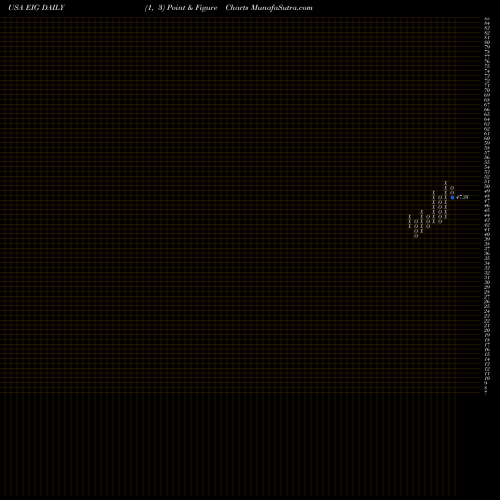 Free Point and Figure charts Employers Holdings Inc EIG share USA Stock Exchange 