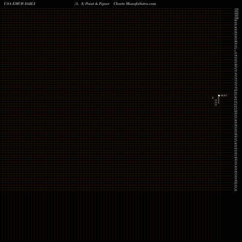 Free Point and Figure charts WisdomTree Emerging Markets Corporate Bond Fund EMCB share USA Stock Exchange 