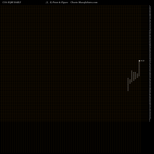 Free Point and Figure charts AXA Equitable Holdings, Inc. EQH share USA Stock Exchange 