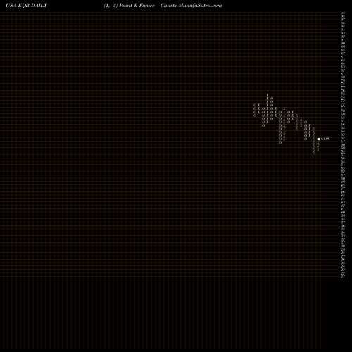 Free Point and Figure charts Equity Residential EQR share USA Stock Exchange 