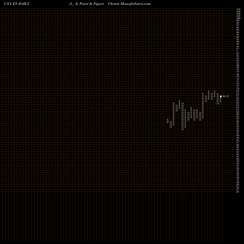 Free Point and Figure charts Eversource Energy ES share USA Stock Exchange 