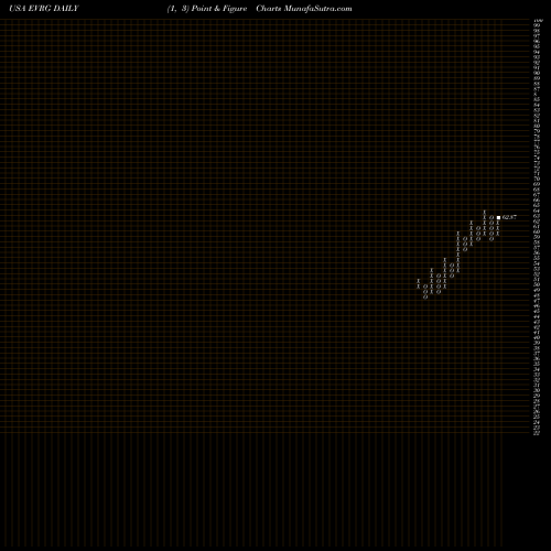 Free Point and Figure charts Evergy, Inc. EVRG share USA Stock Exchange 