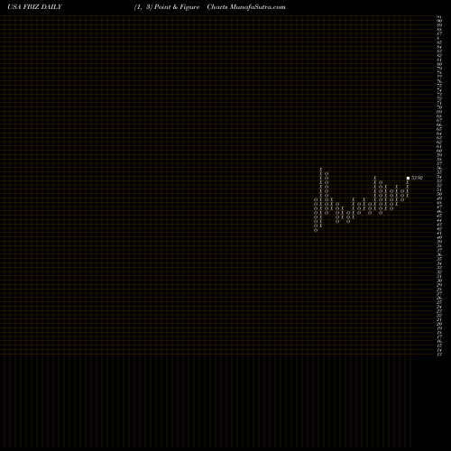 Free Point and Figure charts First Business Financial Services, Inc. FBIZ share USA Stock Exchange 