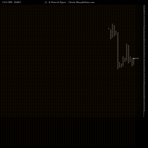 Free Point and Figure charts Greenbrier Companies, Inc. (The) GBX share USA Stock Exchange 