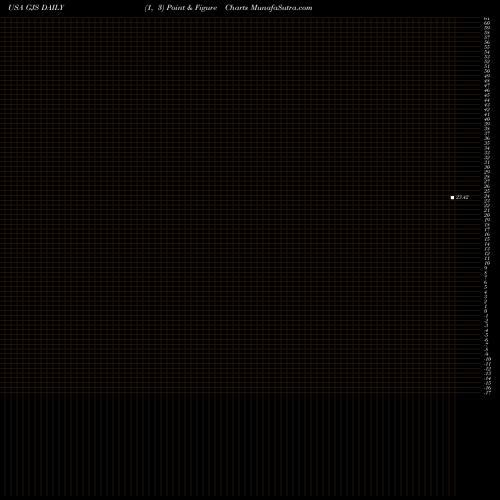 Free Point and Figure charts STRATS Trust GJS share USA Stock Exchange 