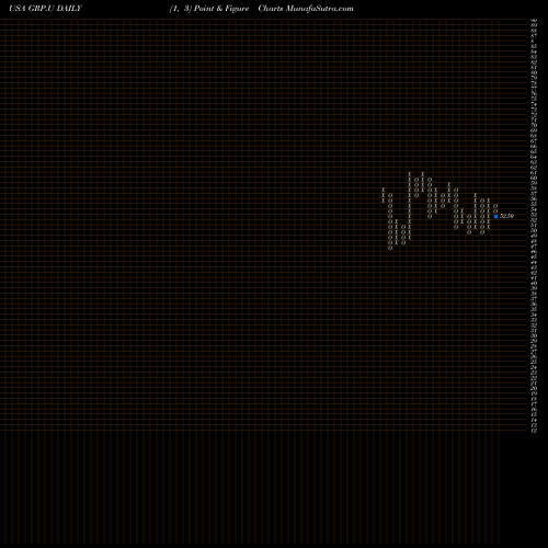 Free Point and Figure charts Granite Real Estate Inc. GRP.U share USA Stock Exchange 