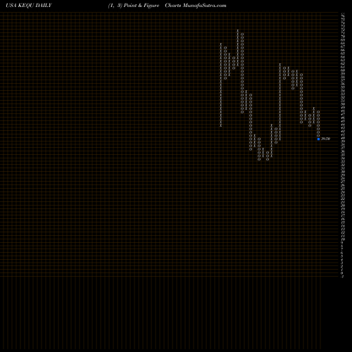 Free Point and Figure charts Kewaunee Scientific Corporation KEQU share USA Stock Exchange 