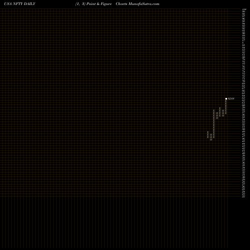 Free Point and Figure charts First Trust India Nifty 50 Equal Weight ETF NFTY share USA Stock Exchange 