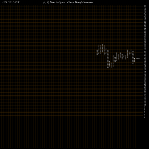 Free Point and Figure charts Occidental Petroleum Corporation OXY share USA Stock Exchange 