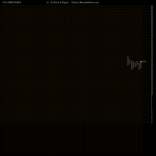Free Point and Figure charts Southside Bancshares, Inc. SBSI share USA Stock Exchange 