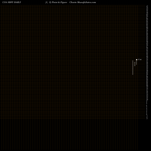 Free Point and Figure charts First Trust SMID Cap Rising Dividend Achievers ETF SDVY share USA Stock Exchange 