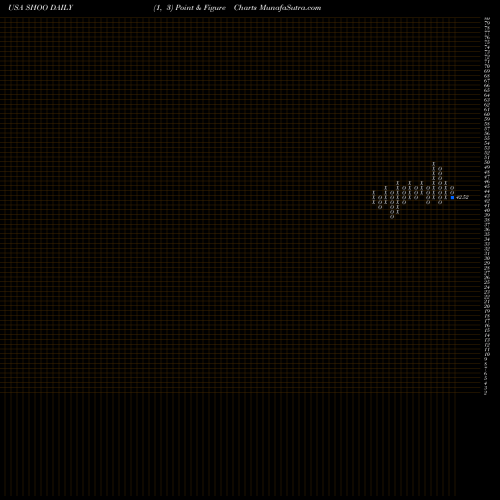 Free Point and Figure charts Steven Madden, Ltd. SHOO share USA Stock Exchange 