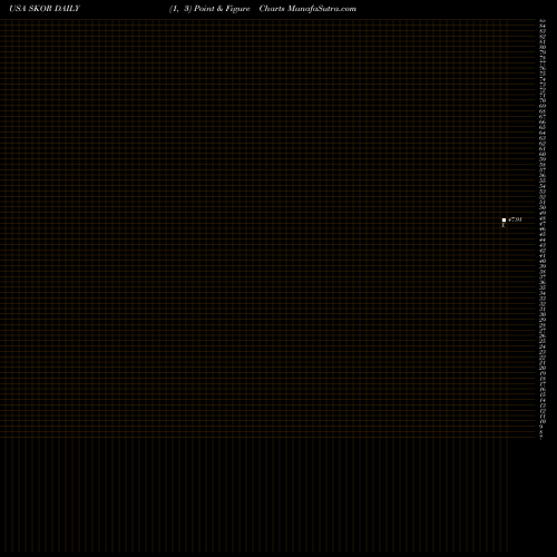 Free Point and Figure charts FlexShares Credit-Scored US Corporate Bond Index Fund SKOR share USA Stock Exchange 