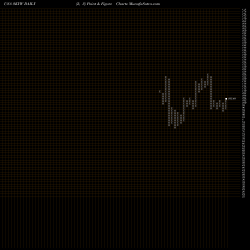 Free Point and Figure charts SkyWest, Inc. SKYW share USA Stock Exchange 