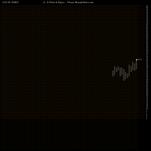 Free Point and Figure charts Suncor Energy  Inc. SU share USA Stock Exchange 