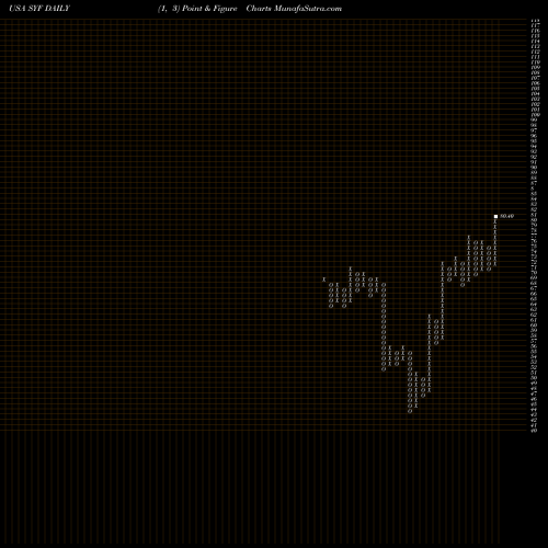 Free Point and Figure charts Synchrony Financial SYF share USA Stock Exchange 