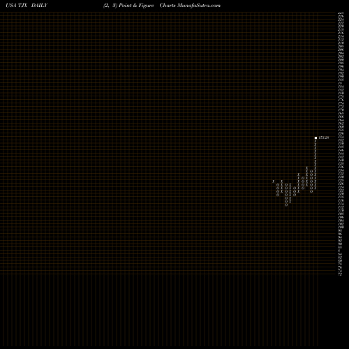 Free Point and Figure charts TJX Companies, Inc. (The) TJX share USA Stock Exchange 
