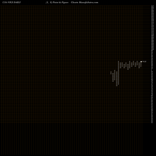Free Point and Figure charts Vanguard International Dividend Appreciation ETF VIGI share USA Stock Exchange 