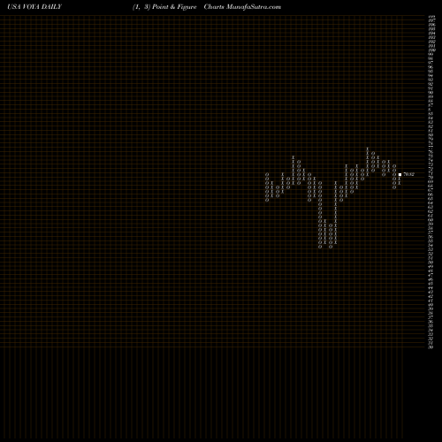 Free Point and Figure charts Voya Financial, Inc. VOYA share USA Stock Exchange 
