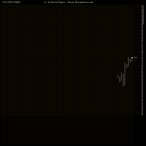 Free Point and Figure charts Vanguard Total International Stock ETF VXUS share USA Stock Exchange 