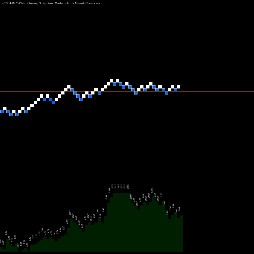 Free Renko charts Atlantic American Corporation AAME share USA Stock Exchange 