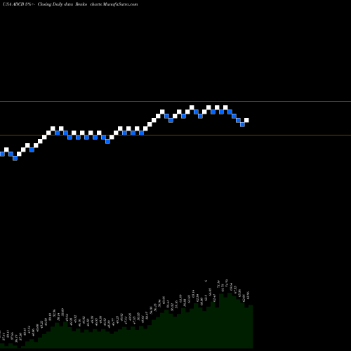 Free Renko charts Ameris Bancorp ABCB share USA Stock Exchange 