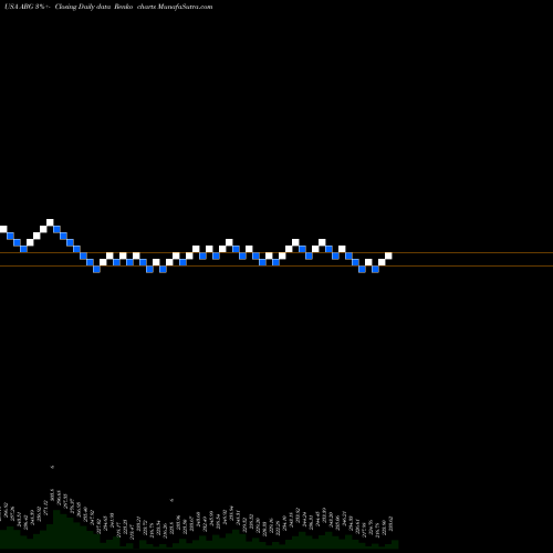 Free Renko charts Asbury Automotive Group Inc ABG share USA Stock Exchange 