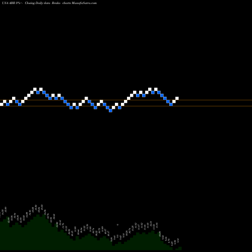 Free Renko charts Arbor Realty Trust ABR share USA Stock Exchange 