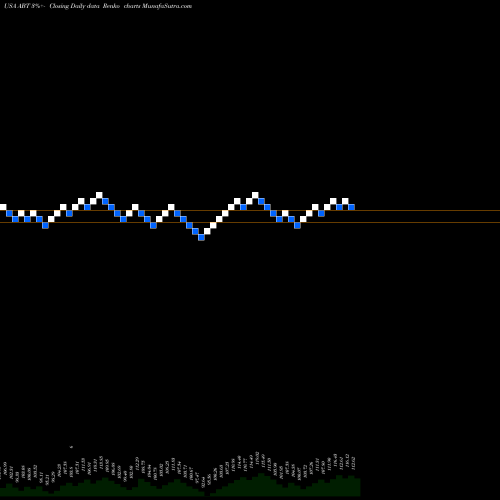 Free Renko charts Abbott Laboratories ABT share USA Stock Exchange 