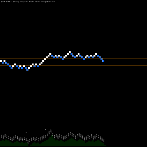 Free Renko charts Associated Capital Group, Inc. AC share USA Stock Exchange 