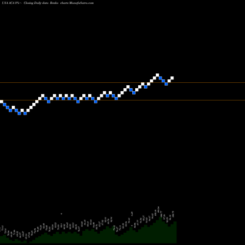 Free Renko charts Arcosa, Inc. ACA share USA Stock Exchange 