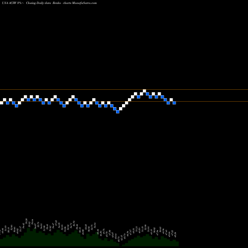 Free Renko charts ACI Worldwide, Inc. ACIW share USA Stock Exchange 