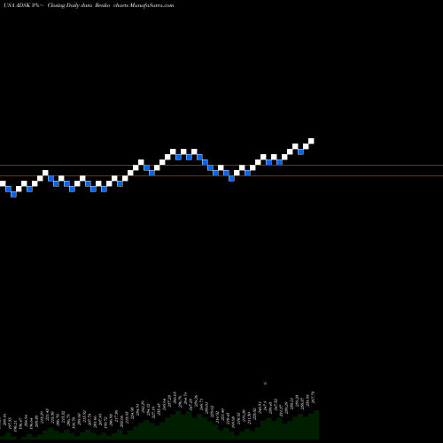 Free Renko charts Autodesk, Inc. ADSK share USA Stock Exchange 