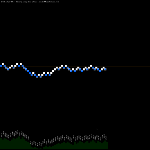 Free Renko charts Addus HomeCare Corporation ADUS share USA Stock Exchange 