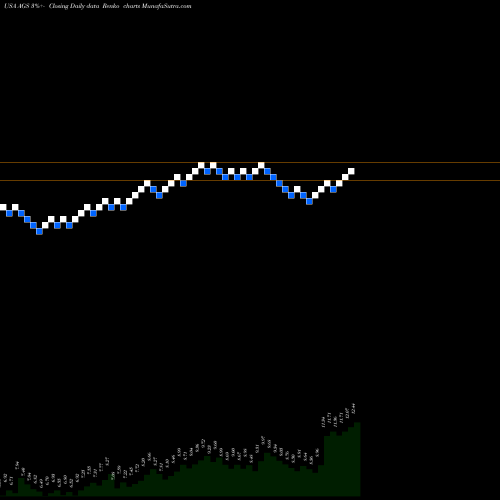 Free Renko charts PlayAGS, Inc. AGS share USA Stock Exchange 
