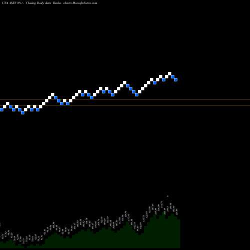 Free Renko charts Agilysys, Inc. AGYS share USA Stock Exchange 