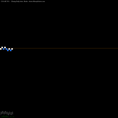 Free Renko charts Arlington Asset Investment Corp AIC share USA Stock Exchange 